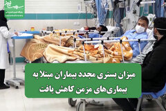میزان بستری مجدد بیماران مبتلا به بیماری‎های مزمن کاهش یافت