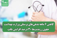 کاهش ۶ ماهه بدهی‌های پرسنلی وزارت بهداشت / حقوق رزیدنت‌ها ۳۰ درصد افزایش یافت