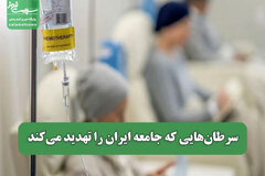 سرطان‌هایی که جامعه ایران را تهدید می‌کند