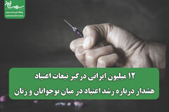 ۱۲ میلیون ایرانی درگیر تبعات اعتیاد؛ هشدار درباره رشد اعتیاد در میان نوجوانان و زنان