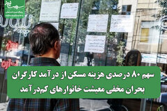 سهم ۸۰ درصدی هزینه مسکن از درآمد کارگران/ بحران مخفی معیشت خانوارهای کمدرآمد