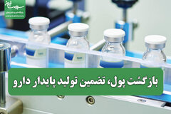 بازگشت پول، تضمین تولید پایدار دارو