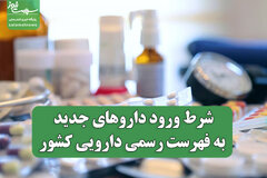شرط ورود داروهای جدید به فهرست رسمی دارویی کشور؛ فقط با مزایای درمانی بالا و هزینهاثربخشی مناسب