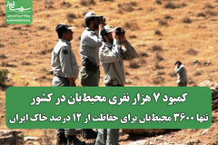 کمبود ۷ هزار نفری محیط‌بان در کشور/ تنها ۳۶۰۰ محیط‌بان برای حفاظت از ۱۲ درصد خاک ایران