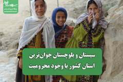 سیستان و بلوچستان جوان‌ترین استان کشور با وجود محرومیت