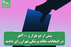 تا کنون/ بیش از دو هزار و 400نفر در انتخابات نظام پزشکی تهران رای دادند