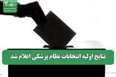 نتایج اولیه انتخابات نظام پزشکی اعلام شد