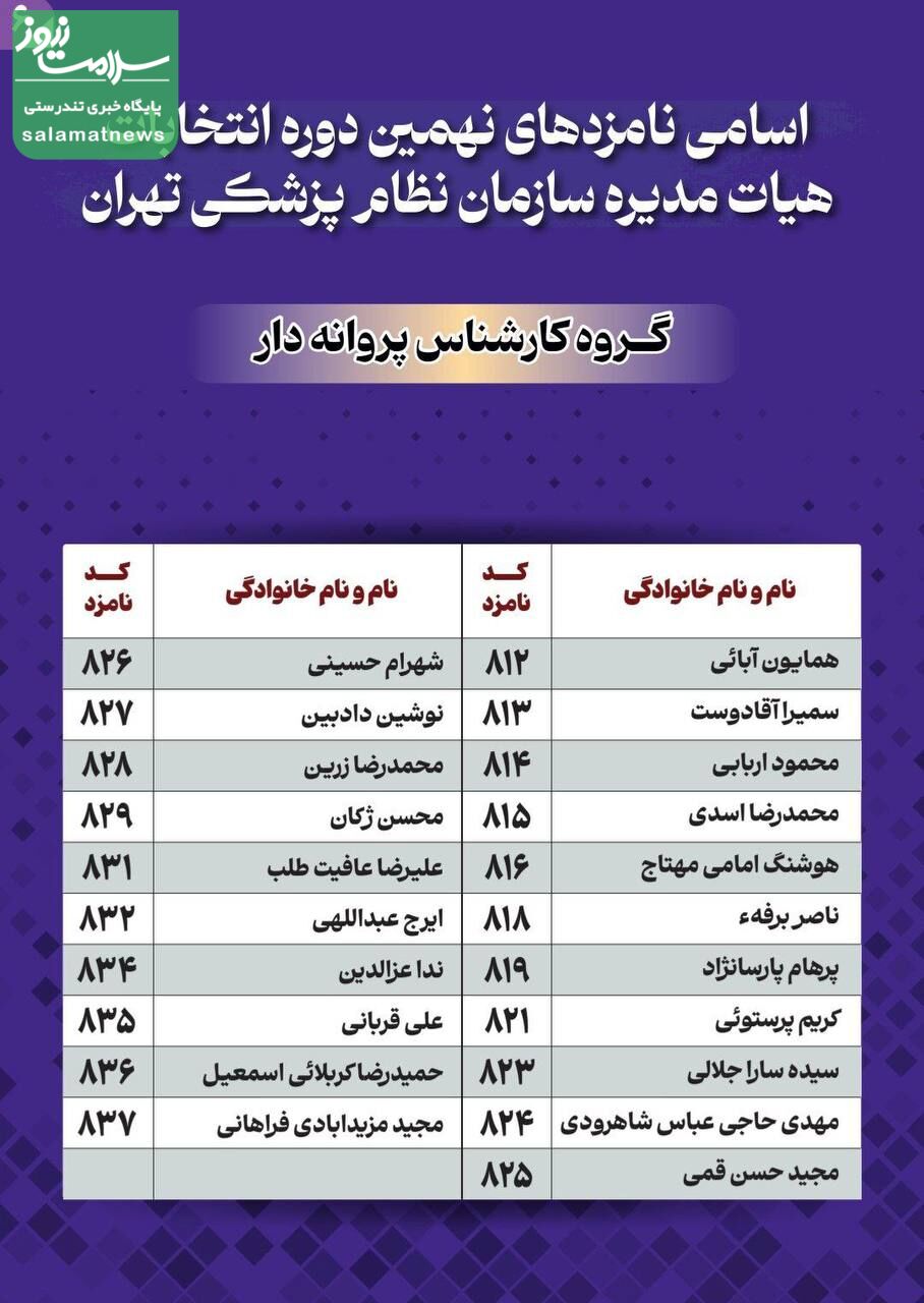 اسامی کامل کاندیداهای انتخابات نظام پزشکی