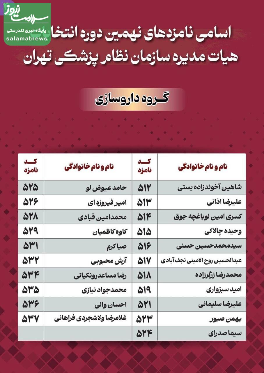 اسامی کاندیداهای نهمین دوره انتخابات نظام پزشکی