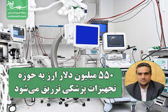 ۵۵۰ میلیون دلار ارز به حوزه تجهیزات پزشکی تزریق می‌شود