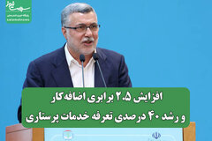 افزایش ۲.۵ برابری اضافه‌کار و رشد ۴۰ درصدی تعرفه خدمات پرستاری