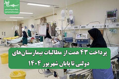 پرداخت ۴۳ همت از مطالبات بیمارستان‌های دولتی تا پایان شهریور ۱۴۰۴