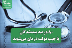 ۸۰ درصد بیمه‌شدگان با جیب دولت درمان می‌شوند / هشدار وزیر بهداشت درباره بار مالی سنگین نظام سلامت