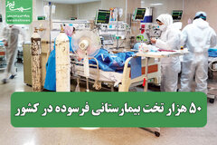 ۵۰ هزار تخت بیمارستانی فرسوده در کشور؛ تمرکز بر بهبود دسترسی به خدمات درمانی در مناطق محروم