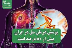 پوشش درمان سل در ایران بیش از ۸۰ درصد است؛ چالش‌ها و تهدیدها در مقابله با بیماری‌های واگیر