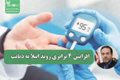 سن ابتلا به دیابت نوع ۲ به ۲۰ سال رسید/ افزایش ۴ برابری روند ابتلا به دیابت