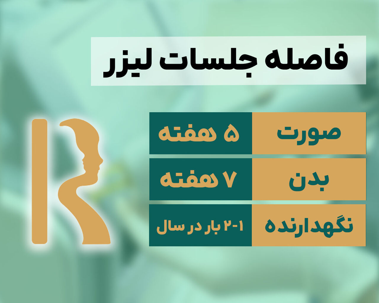 دو عامل اصلی اعتماد به مرکز لیزر دکتر راحمی تهرانپارس