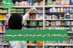 داروخانه‌ها از ۱۵ دی بابت خرید دارو چک نمی‌دهند+نامه