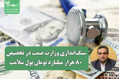 سنگ‌اندازی وزارت صمت در تخصیص ۸۰ هزار میلیارد تومان پول سلامت؛ تعلل در تسویه مطالبات کادر سلامت