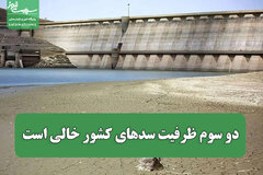 دو سوم ظرفیت سدهای کشور خالی است