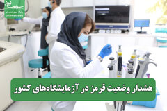 هشدار وضعیت قرمز در آزمایشگاه‌های کشور