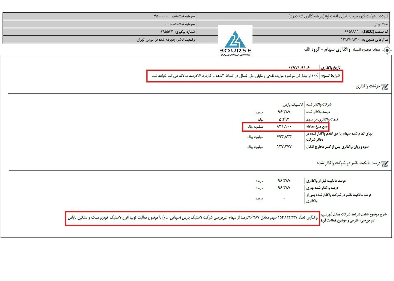 ورود «ب. ز.» به صنعت دارو/خرید شفادارو به ۱۰ برابر قیمت واقعی