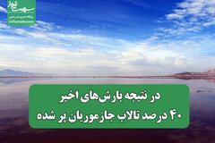 در نتیجه بارش‌های اخیر، ۴۰ درصد تالاب جازموریان پر شده