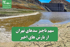 سهم ناچیز سدهای تهران از بارش های اخیر