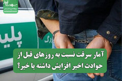 آمار سرقت نسبت به روزهای قبل از حوادث اخیر افزایش داشته یا خیر؟