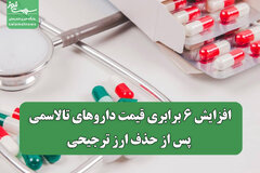 افزایش ۶ برابری قیمت داروهای تالاسمی پس از حذف ارز ترجیحی