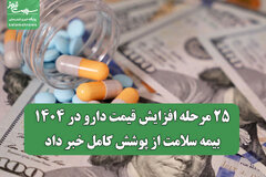 ۲۵ مرحله افزایش قیمت دارو در ۱۴۰۴/ بیمه سلامت از پوشش کامل خبر داد