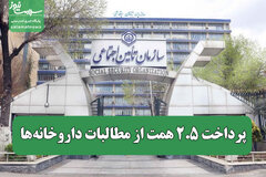 پرداخت ۲.۵ همت از مطالبات داروخانه‌ها