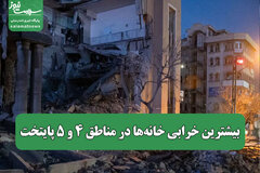 آماده باش سلامت در جنگ