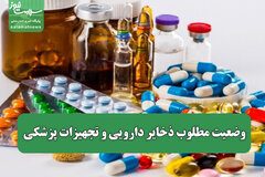 وضعیت مطلوب ذخایر دارویی و تجهیزات پزشکی