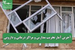 آخرین آمار تخریب مدارس و مراکز درمانی و دارویی