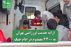 ارایه خدمت اورژانس تهران به ۴۳۰۰ مصدوم در ایام جنگ