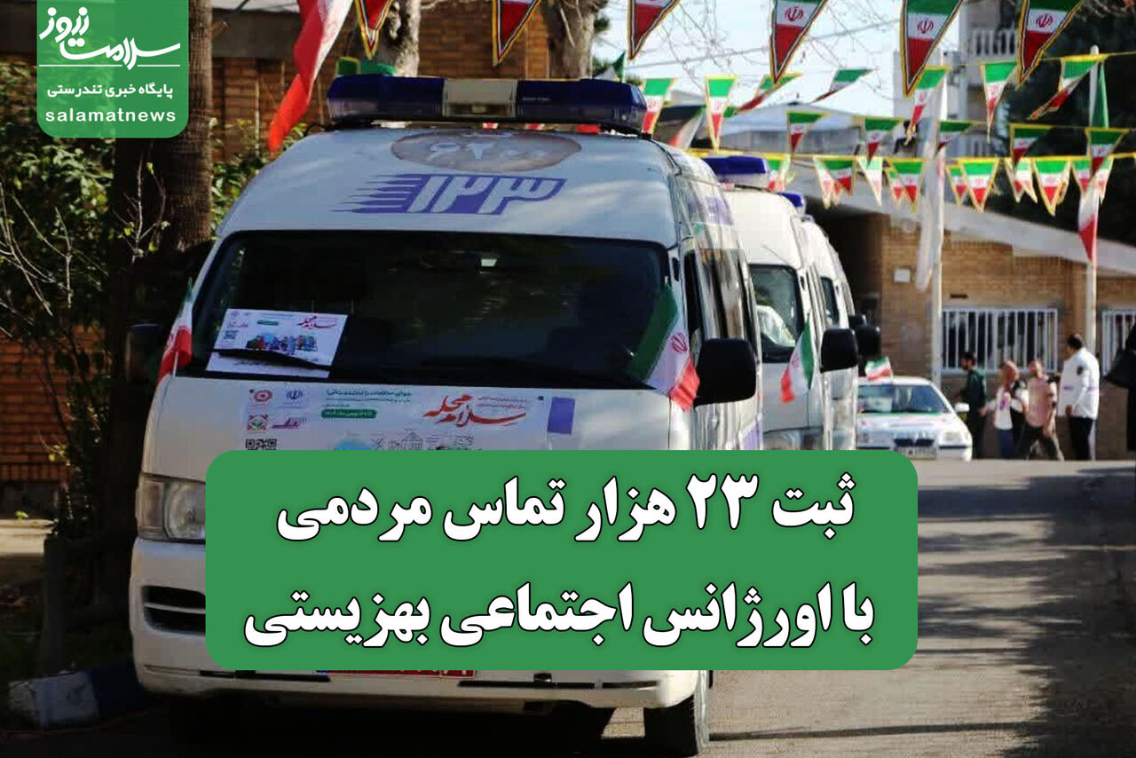 ثبت ۲۳ هزار تماس مردمی با اورژانس اجتماعی بهزیستی