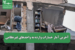 آخرین آمار خسارات وارده به واحدهای غیرنظامی