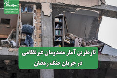 تازه‌ترین آمار مصدومان غیرنظامی در جریان جنگ رمضان