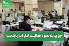 جزییات نحوه فعالیت ادارات پایتخت