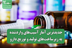 جدیدترین آمار آسیب‌های واردشده به زیرساخت‌های تولید و توزیع دارو