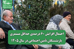 احتمال افزایش ۶۰ درصدی حداقل مستمری بازنشستگان تأمین اجتماعی در سال ۱۴۰۵