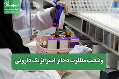 وضعیت مطلوب ذخایر استراتژیک دارویی