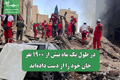در طول یک ماه بیش از ۱۹۰۰ نفر جان خود را از دست داده‌اند