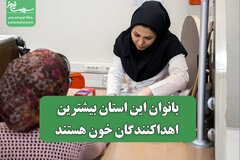 بانوان این استان بیشترین اهداکنندگان خون هستند