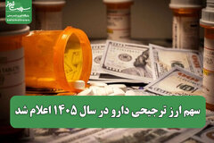 سهم ارز ترجیحی دارو در سال ۱۴۰۵ اعلام شد