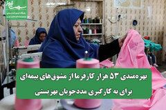 بهره‌مندی ۵۳ هزار کارفرما از مشوق‌های بیمه‌ای برای به کارگیری مددجویان بهزیستی