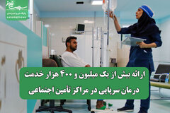 ارائه بیش از یک میلیون و ۴۰۰ هزار خدمت درمان سرپایی در مراکز تأمین اجتماعی