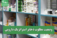 وضعیت مطلوب ذخایر استراتژیک دارویی/کمبودها مربوط به برندهای خارجی است