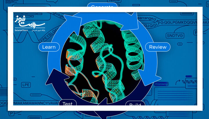 انقلاب در مهندسی پروتئین با پلتفرم جدید OpenProtein.AI